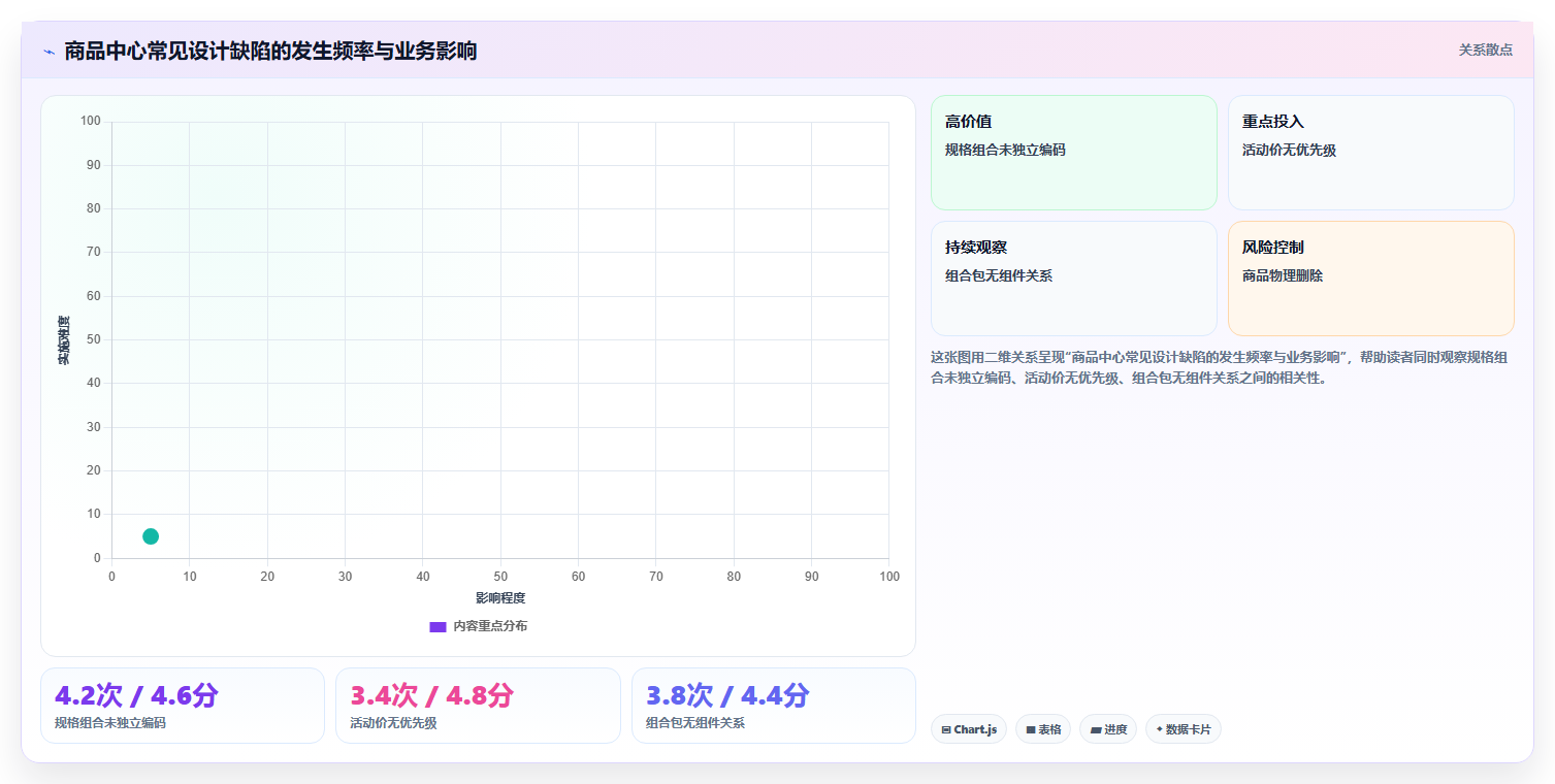 b2c电商系统:运营主管实操指南:围绕商品中心解决“选型踩坑