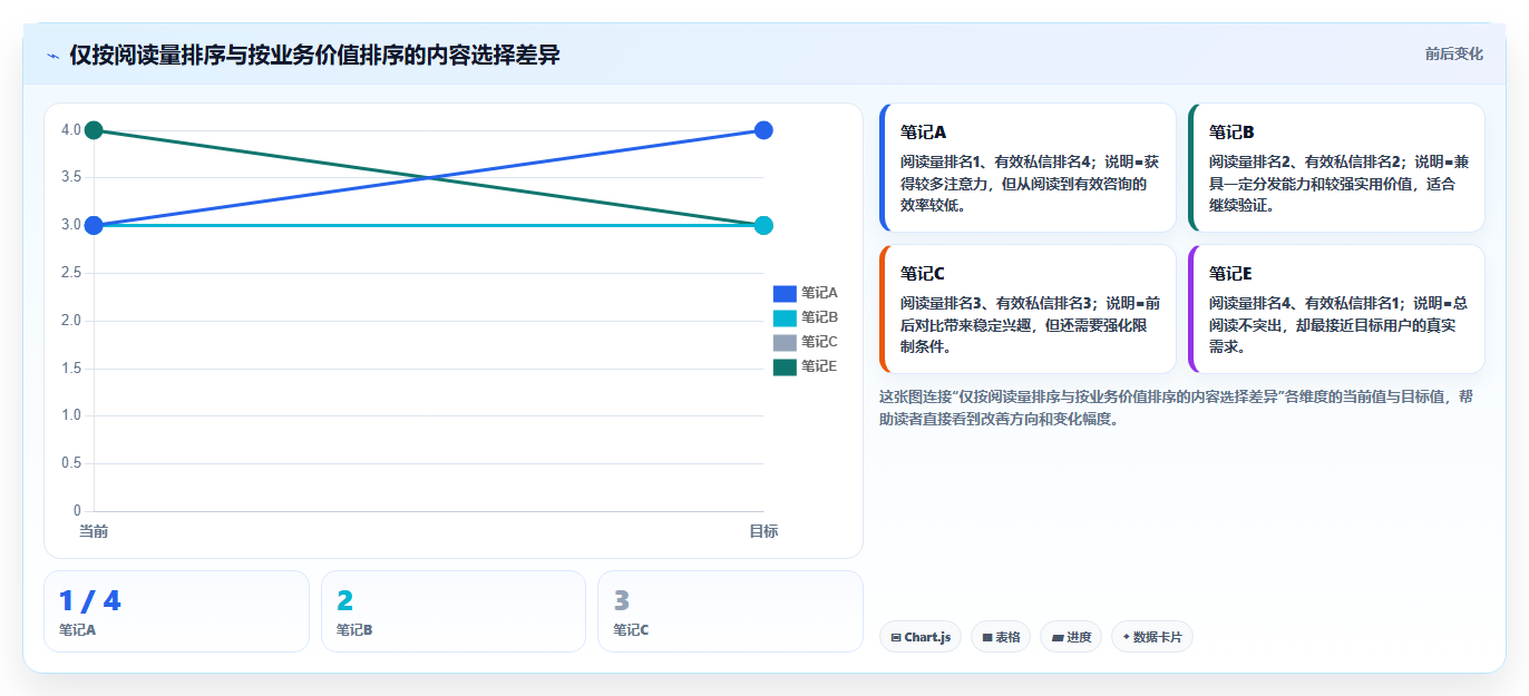 小红书数据表格制作教程 清晰记录复盘运营数据