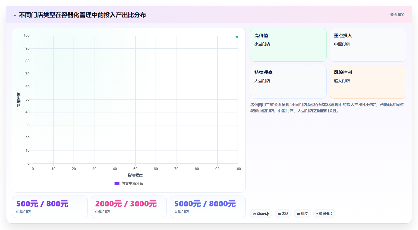零售行业库存出入库 零散货品精准管控技巧
