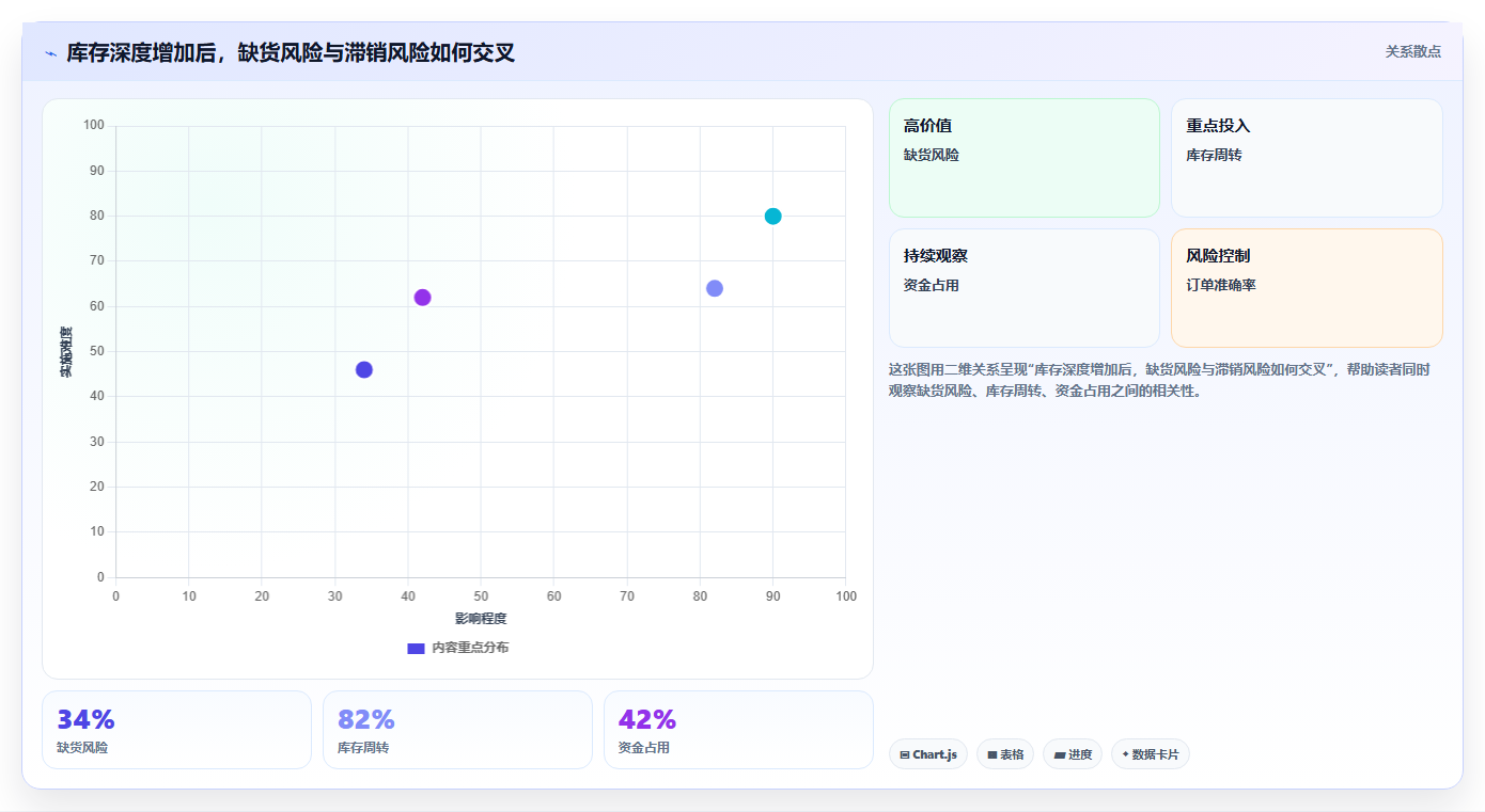 经营报表模板:门店店长风险清单:预算制定最需警惕的决策凭感觉