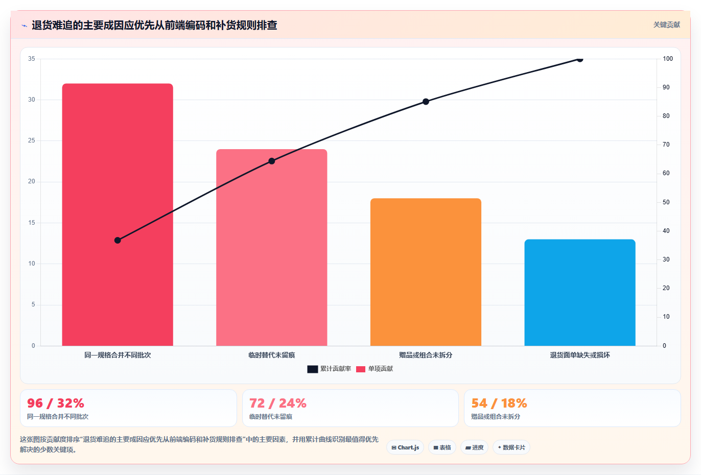 sku库存:直播商家快速排查:补货计划为何会导致退货难追
