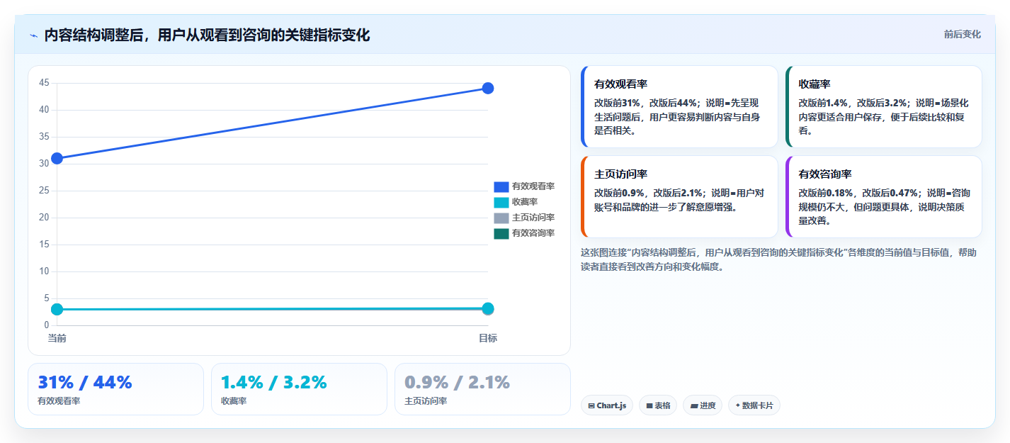 抖音数据分析与数据故事：用数据讲述品牌故事