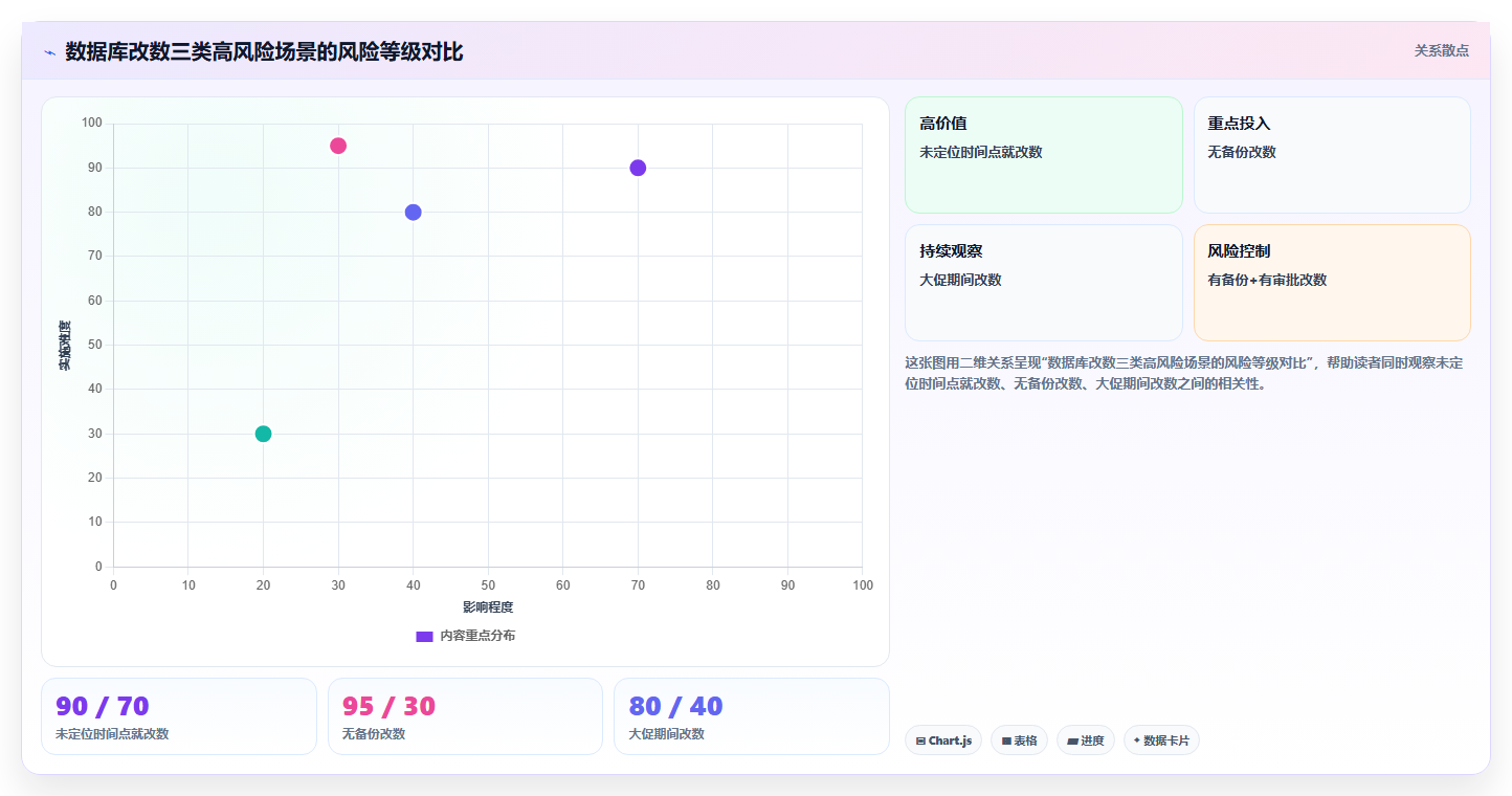 数据库存异常排查 库存数据出错快速排查解决办法