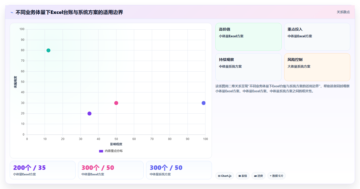 库存出入库定制物资方案 定制货品专属出入库流程