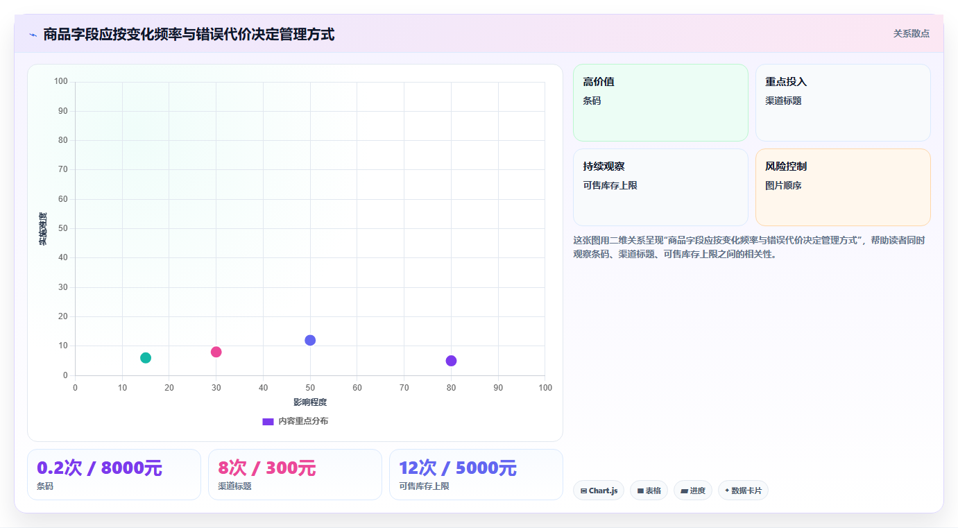 b2c电商系统：中小卖家操作手册：多店协同中的商品中心怎么落地