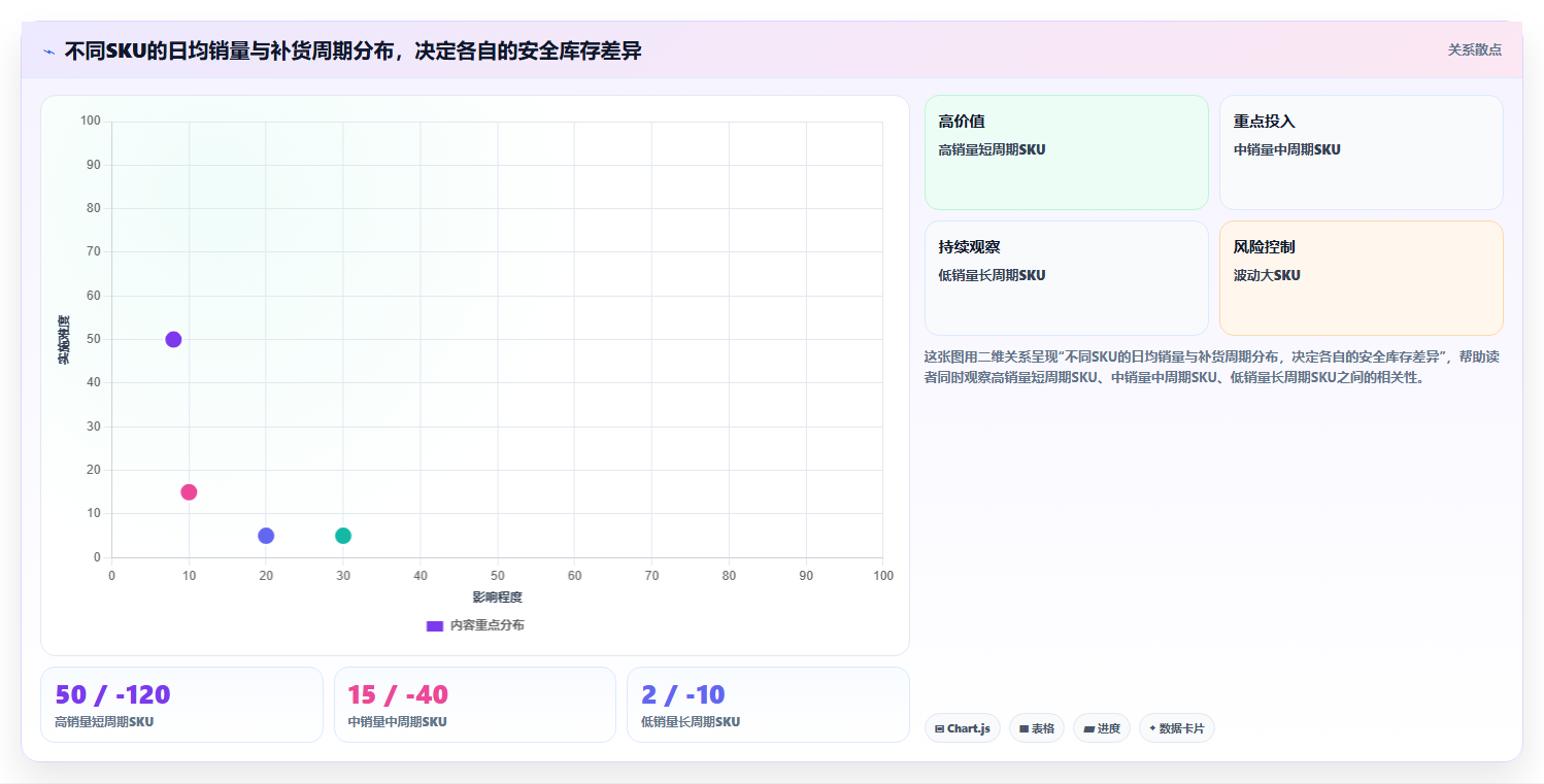 sku库存库存预警设置 低成本设置SKU库存低位预警提醒