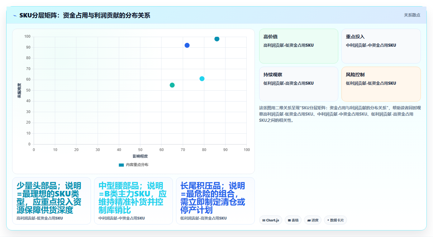sku库存稳定盈利 依托SKU库存管控实现稳定盈利
