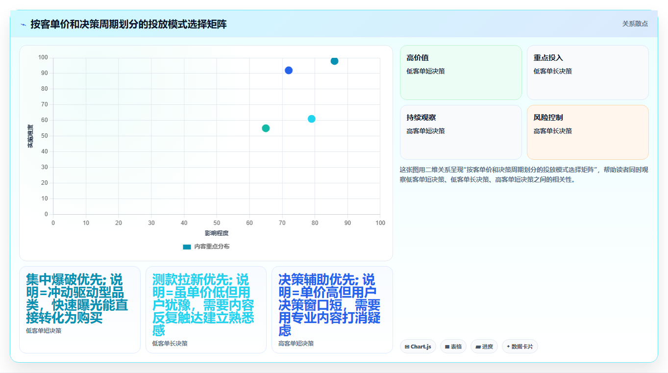 小红书达人账号数据分析 提升商单合作核心价值