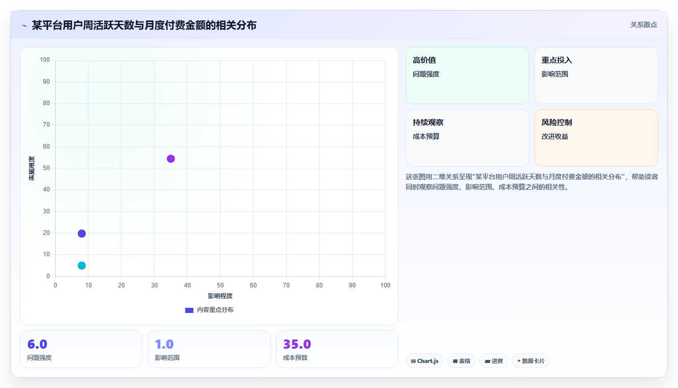 数据分析流程步骤 标准数据分析完整操作流程