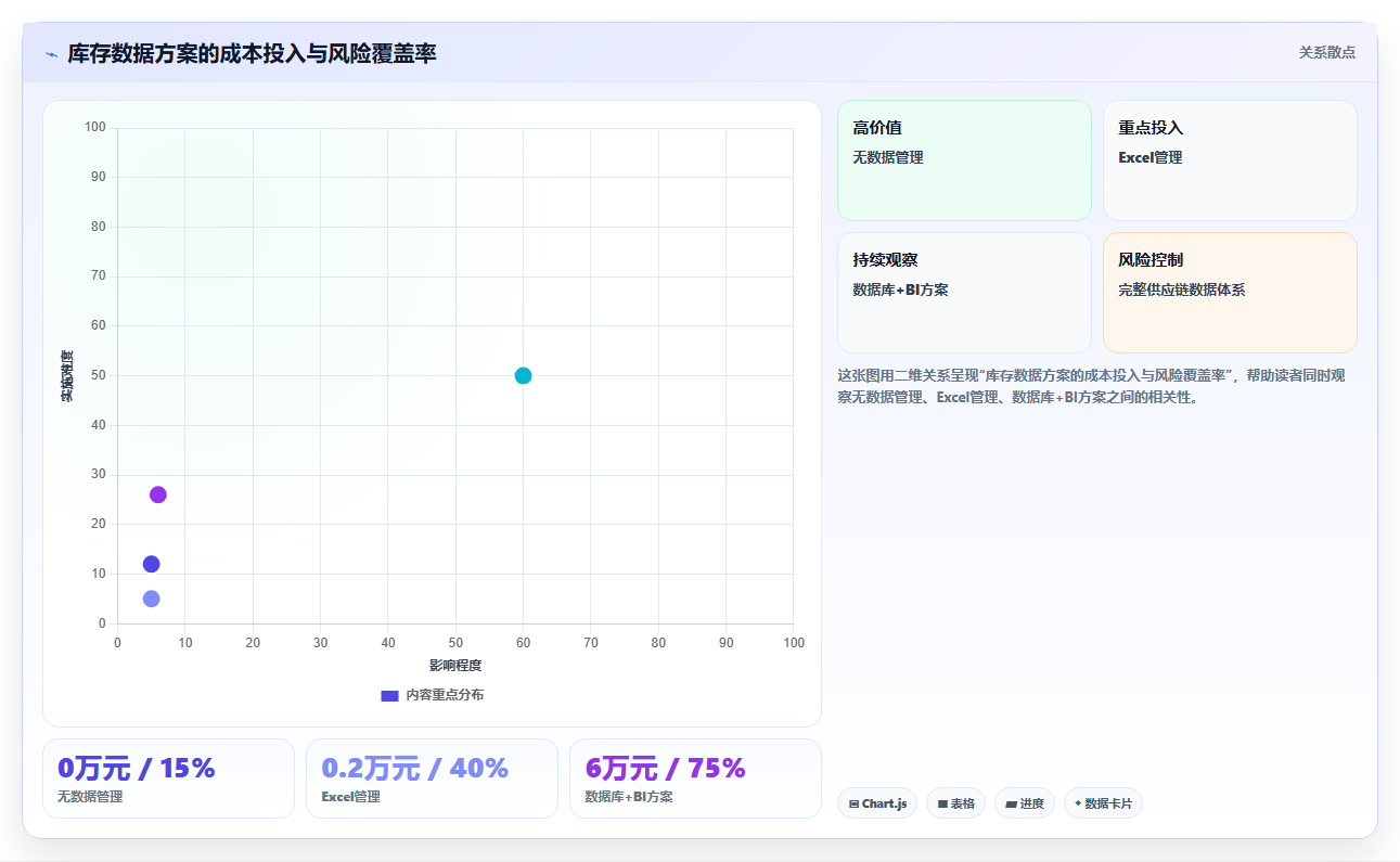 数据库存礼品库存 礼品类目节日库存数据爆发技巧