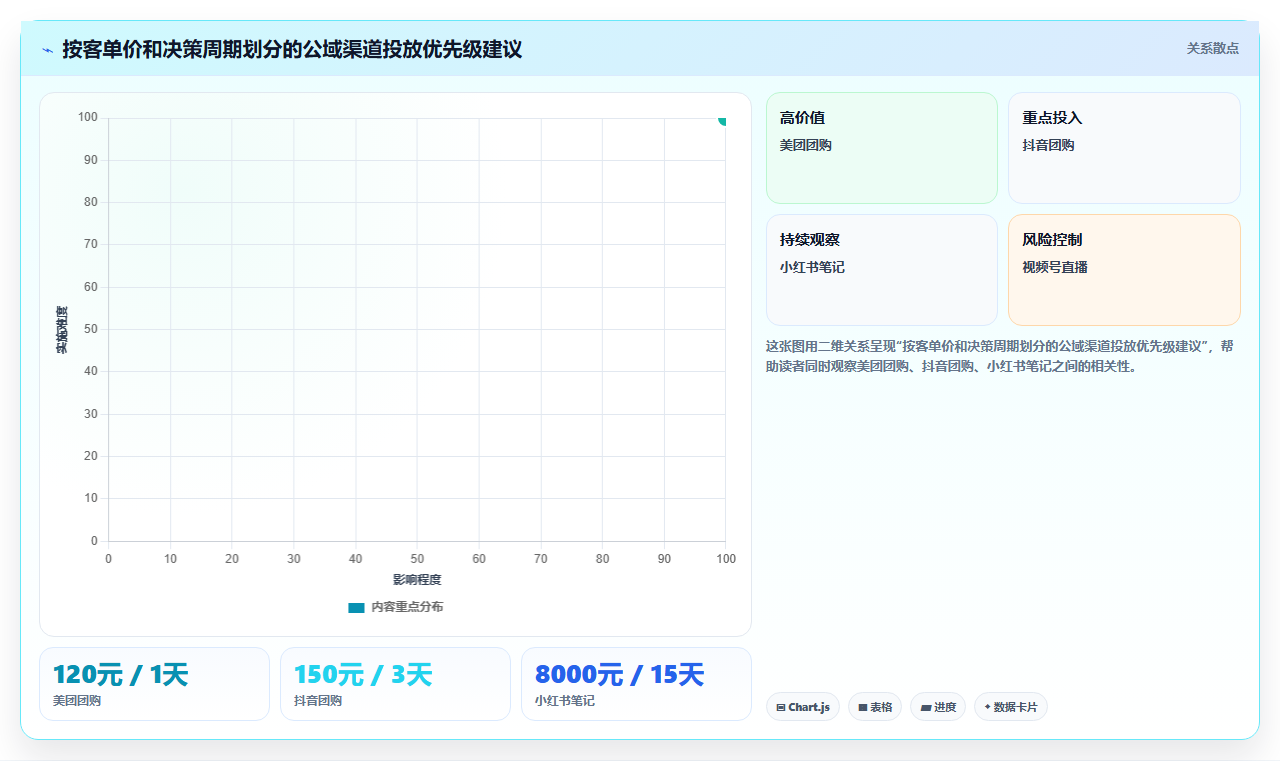 营业额分析公域引流 公域流量带来营业额增长分析
