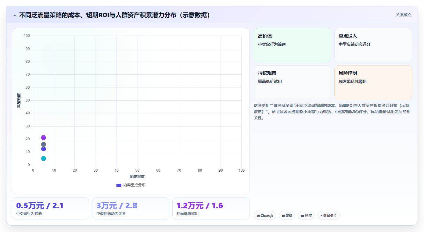 天猫数据泛流量优化 泛流量筛选转化提升技巧