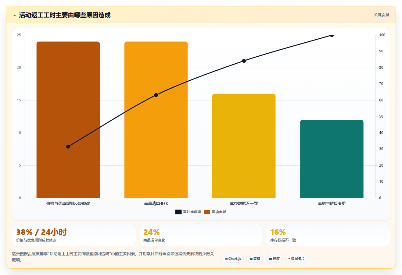 电商运营管理系统：品牌商家从零入门：降本增效先掌握活动管理
