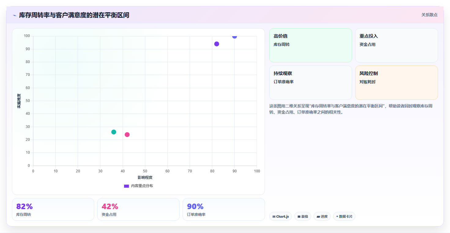 库存出入库库存周转率提升技巧 加快物资流转盘活库存
