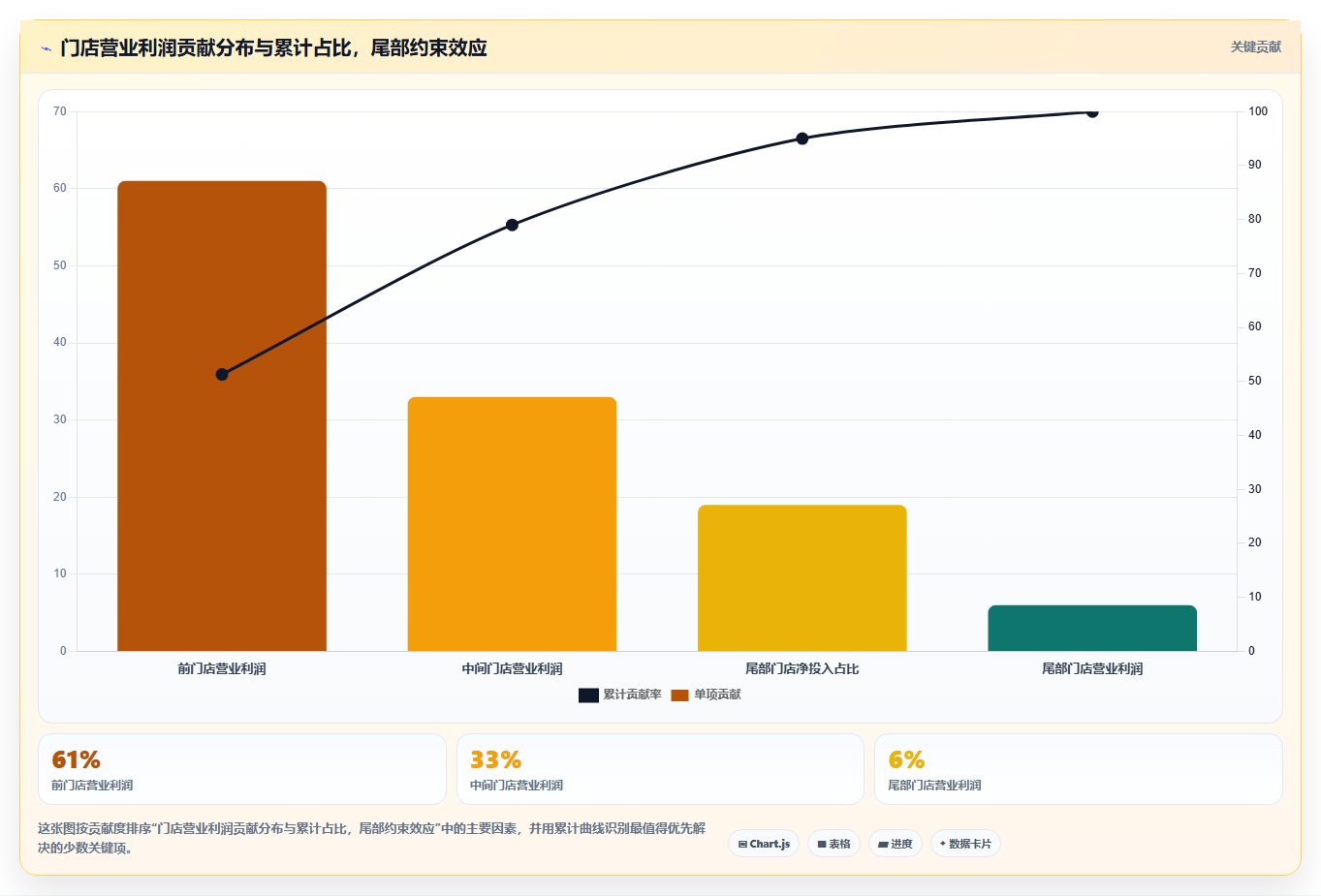 营业额分析低成本趋势 低成本运营撬动高营业额收益