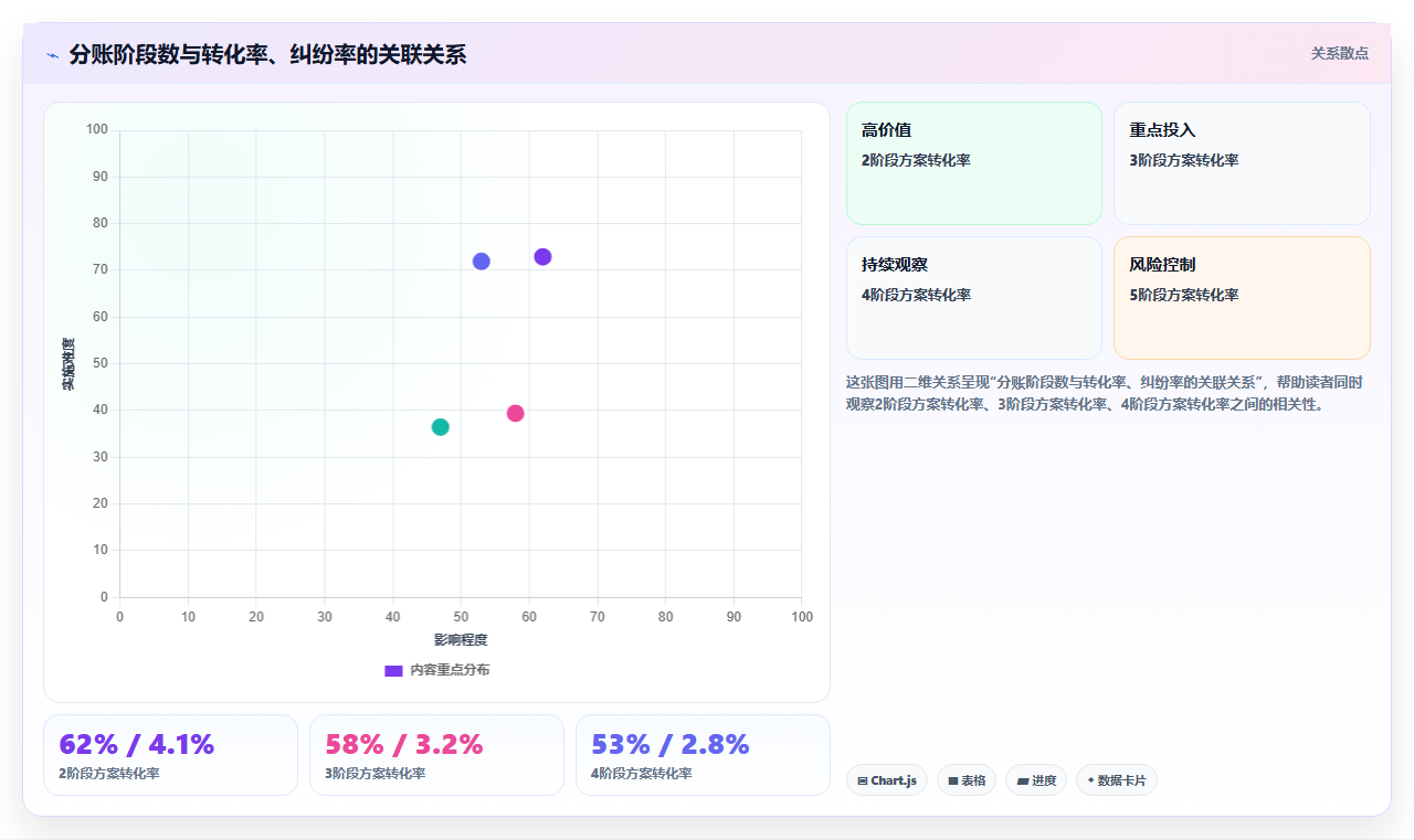 二手交易平台分账系统解决买家分阶段付款的担保冻结方案