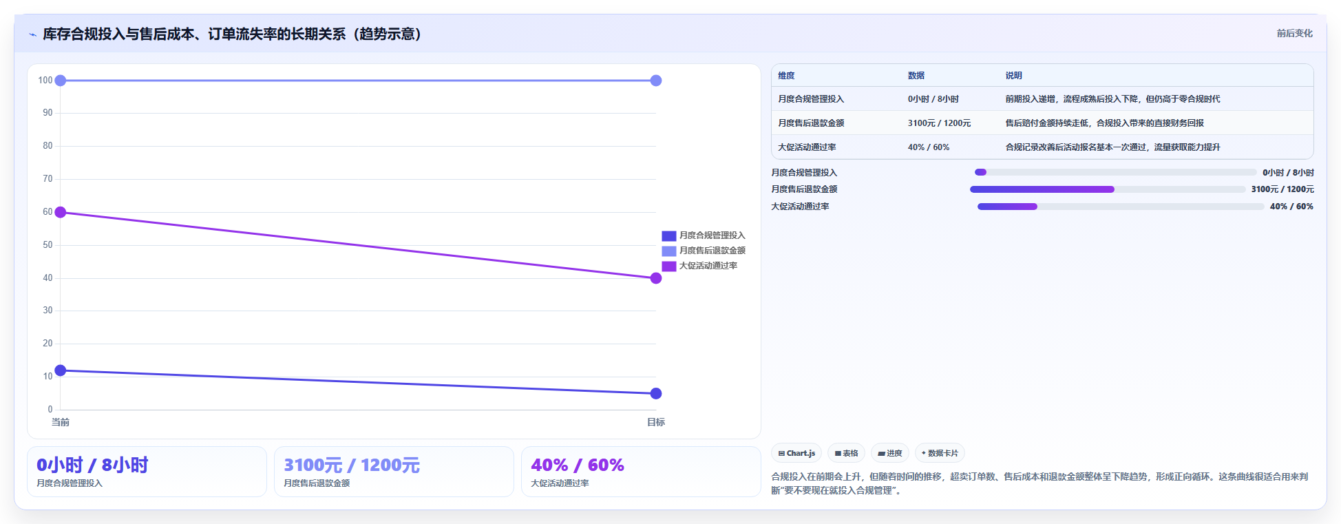 sku库存库存合规运营 合规化管理SKU库存规避平台处罚