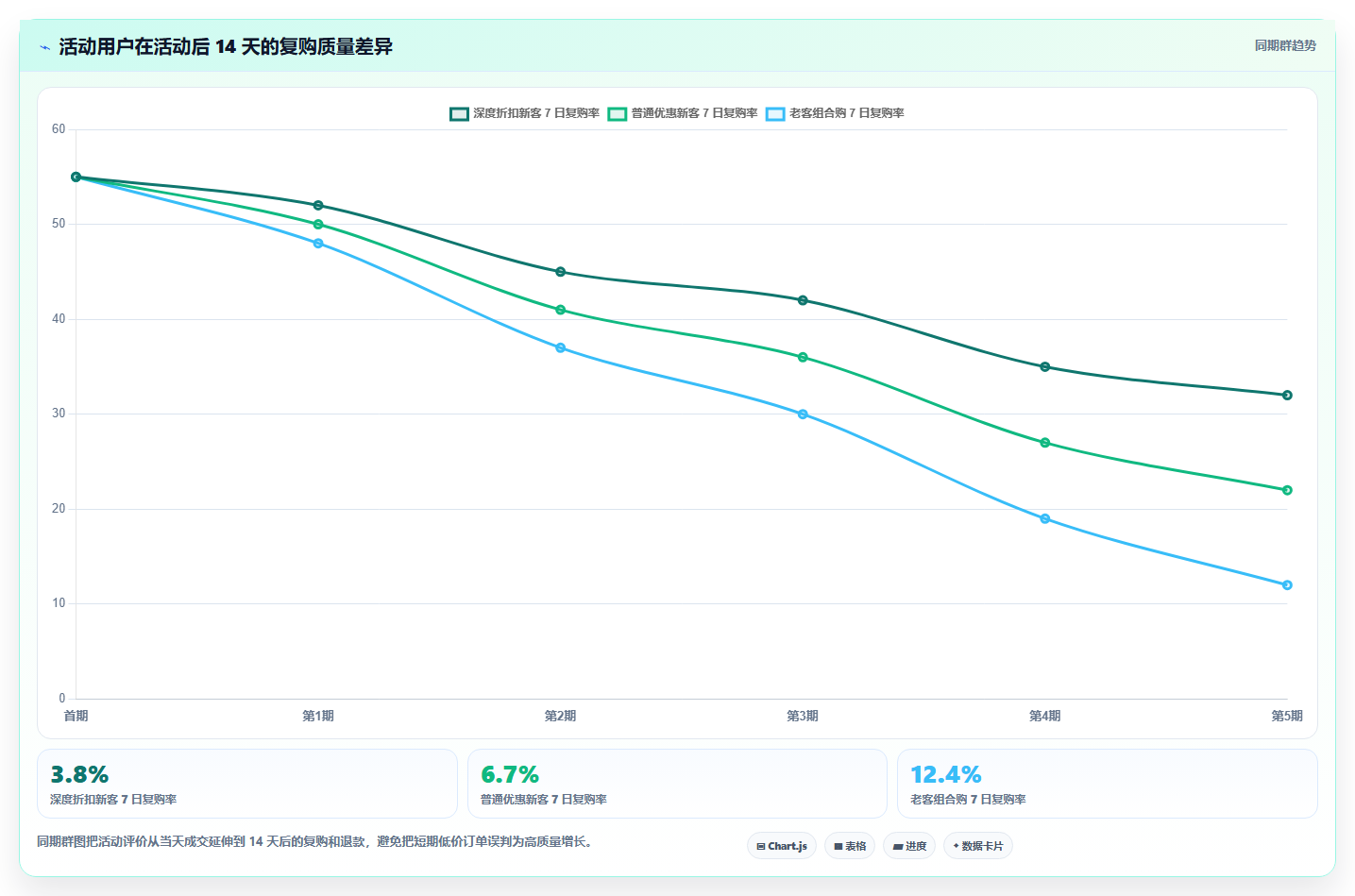 b2c电商系统：仓库主管老板版教程：营销引擎从准备到复盘
