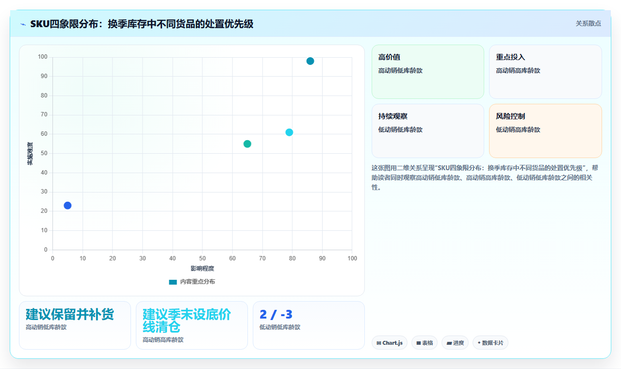 库存出入库服装行业技巧 服饰库存换季出入库管控