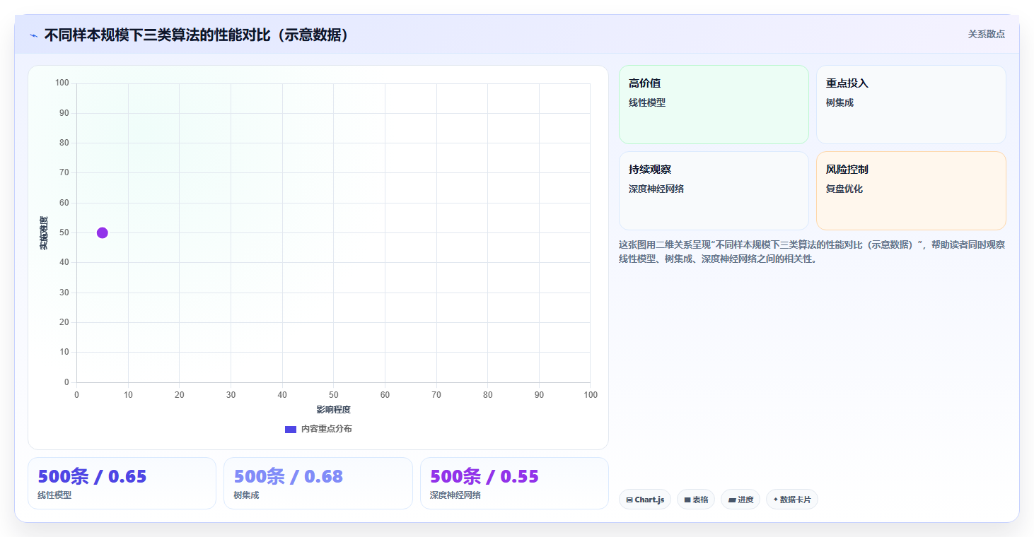 数据分析算法选型，怎么选合适的算法