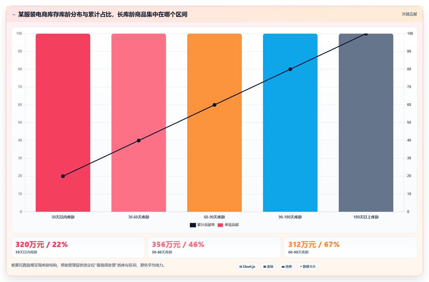 电商进销存数据清晰 可视化报表呈现简洁易懂数据