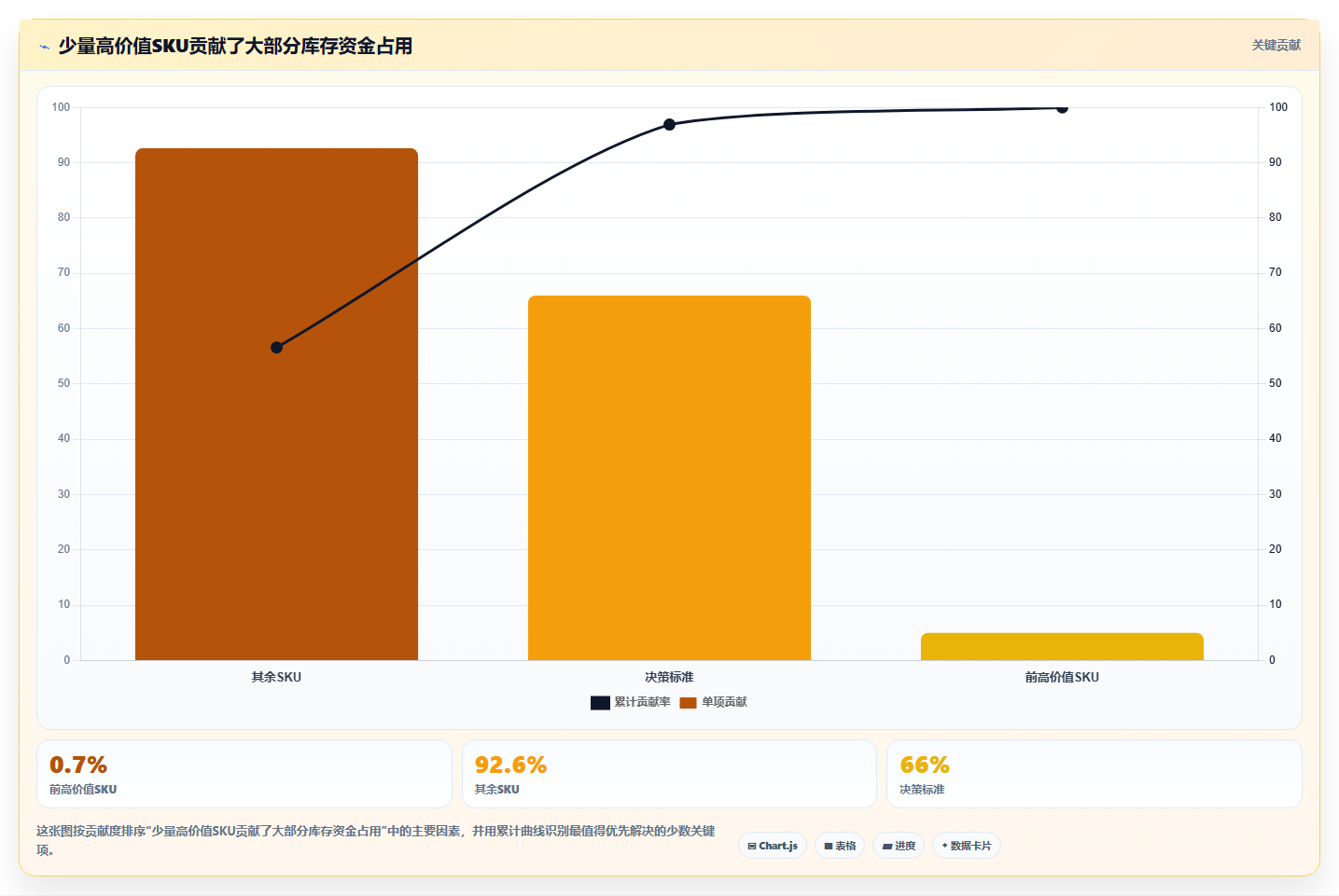 sku库存：采购人员改善方案：告别批次混乱，逐步实现释放周转资金