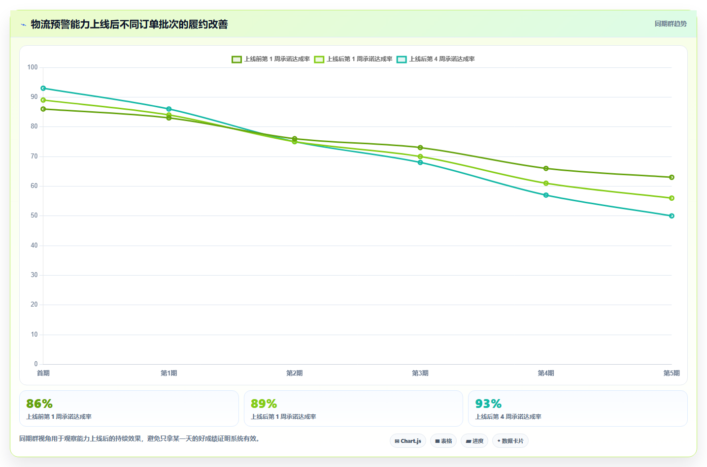 b2c电商系统:运营主管管理方法:把物流对接转化为加快决策速度