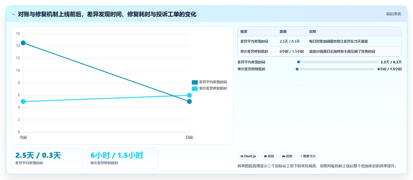 数据库存库存同步技巧 多系统库存数据实时同步实操方法