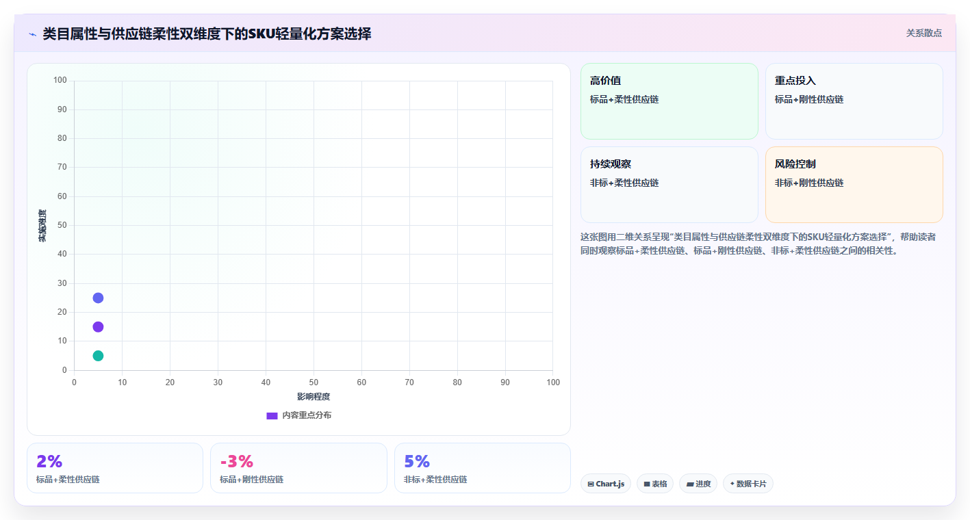sku库存低成本引流 低成本引流搭配轻量化SKU库存
