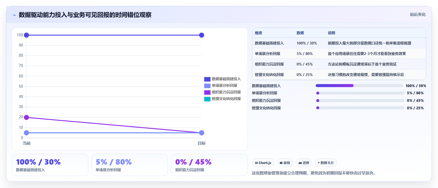 数据分析数据驱动,决策依据数据