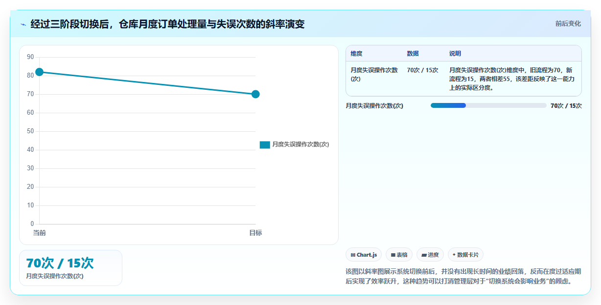 电商进销存仓库管理 规范电商多仓库进销存流程
