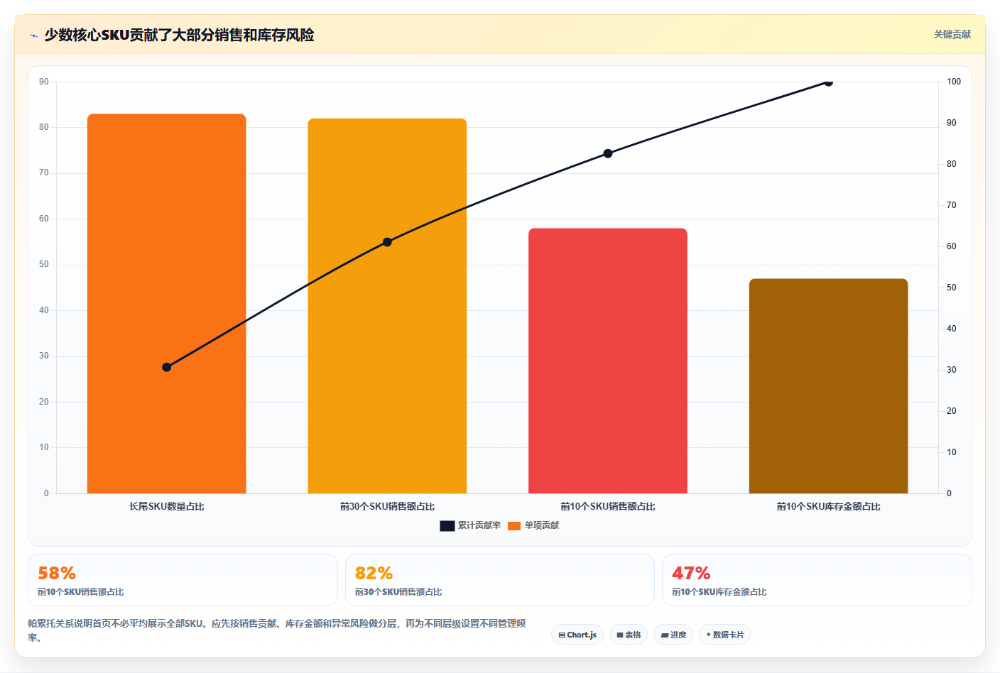 电商进销存软件：电商新手从数据到行动：用数据看板实现加快决策速度