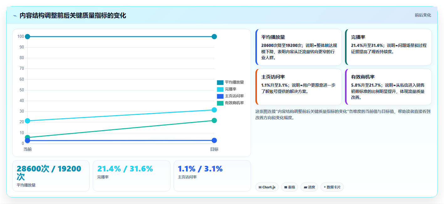 抖音数据分析在智能仓储领域的应用：物流内容的数据驱动