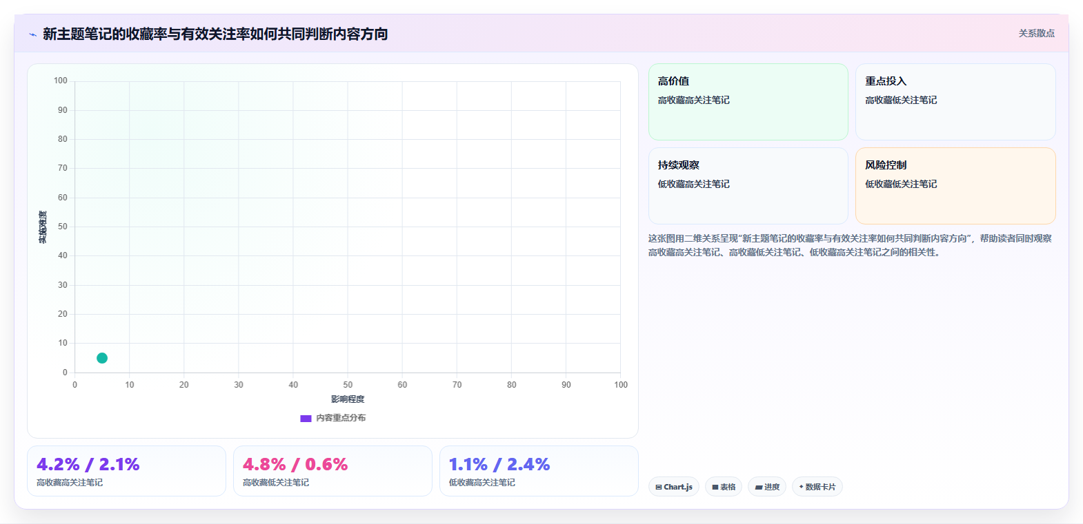 小红书账号转型数据分析 平稳转型优化流量结构