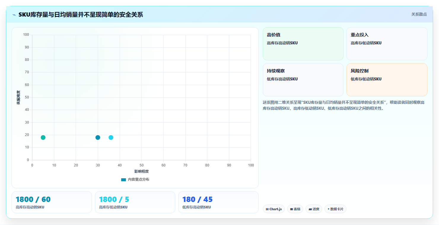sku库存:运营团队问题诊断:SKU编码卡在库存积压怎么办