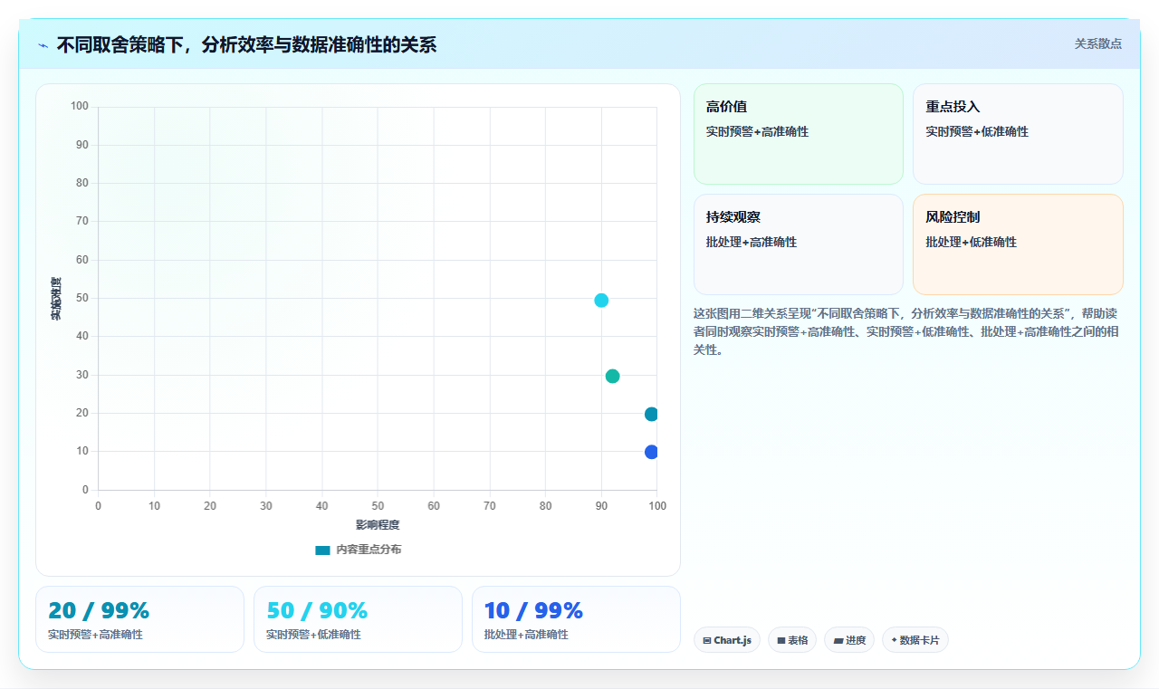 数据分析之物流 - 时效分析与异常件定位