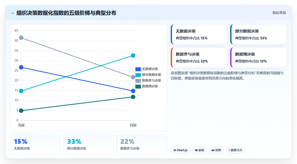 数据分析决策文化塑造 打造数据驱动的组织文化