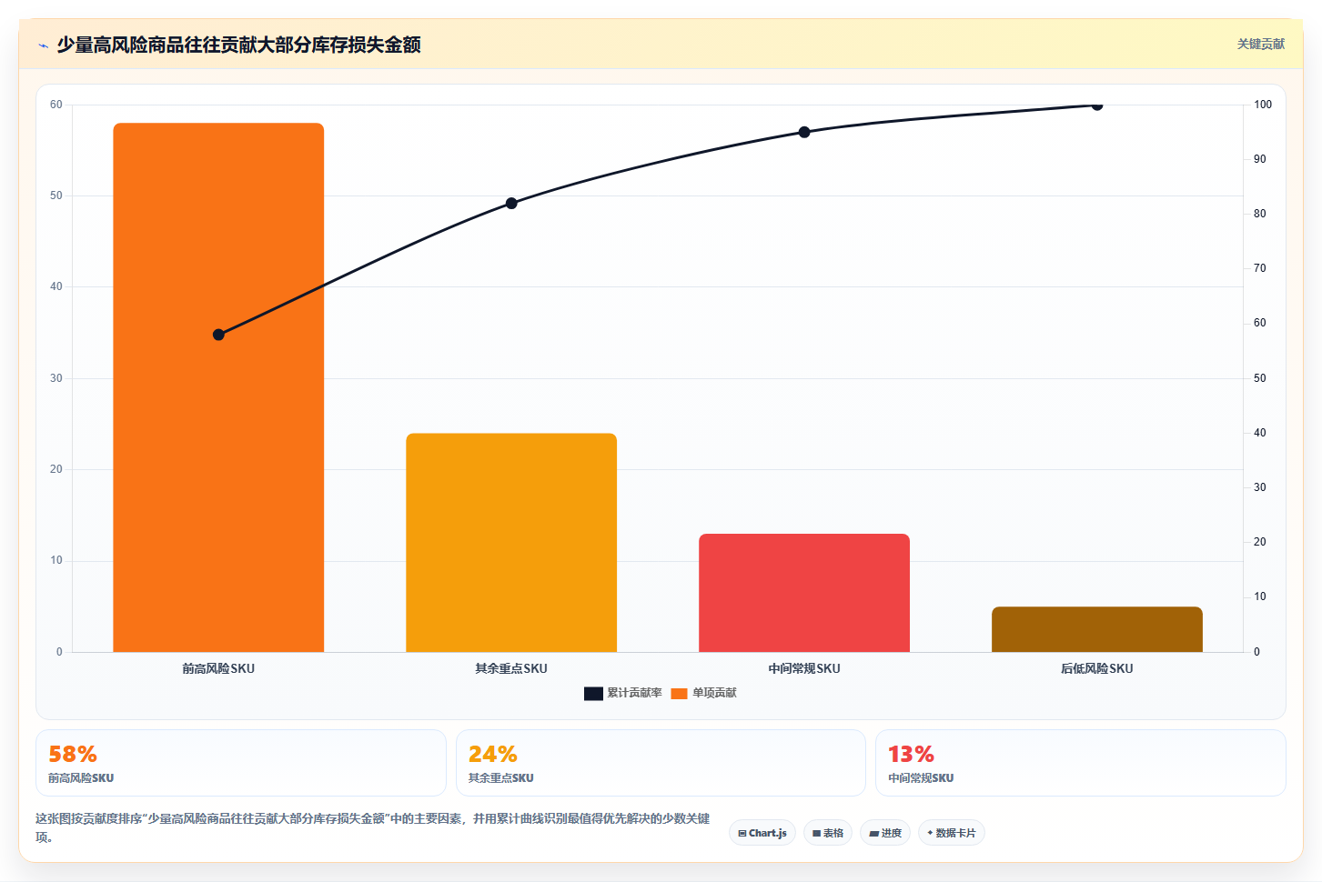 电商进销存软件:仓库主管落地路线图:从旺季备战走向提升库存准确率