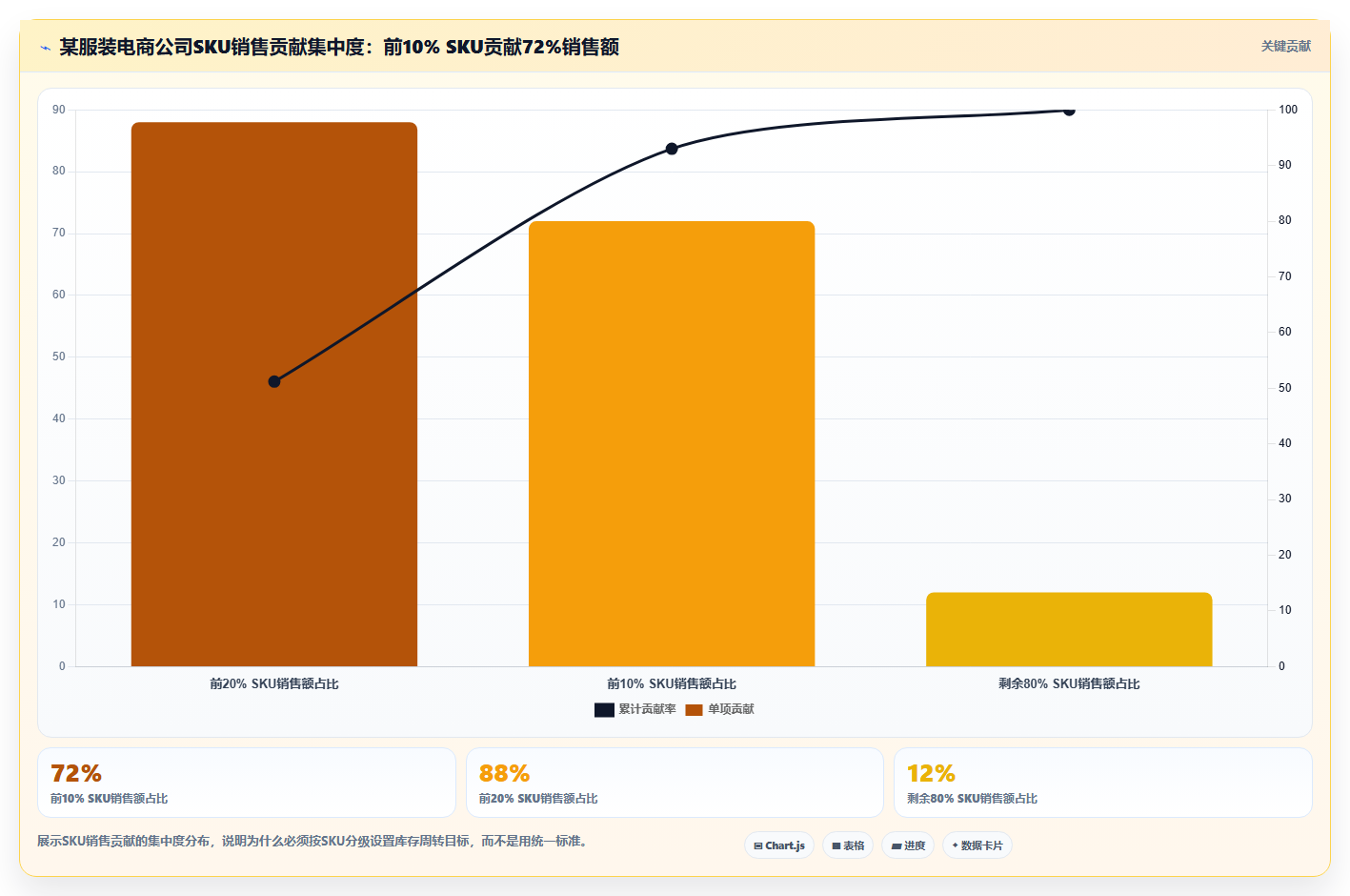 sku库存库存周转天数 优化SKU库存周转天数提升效率