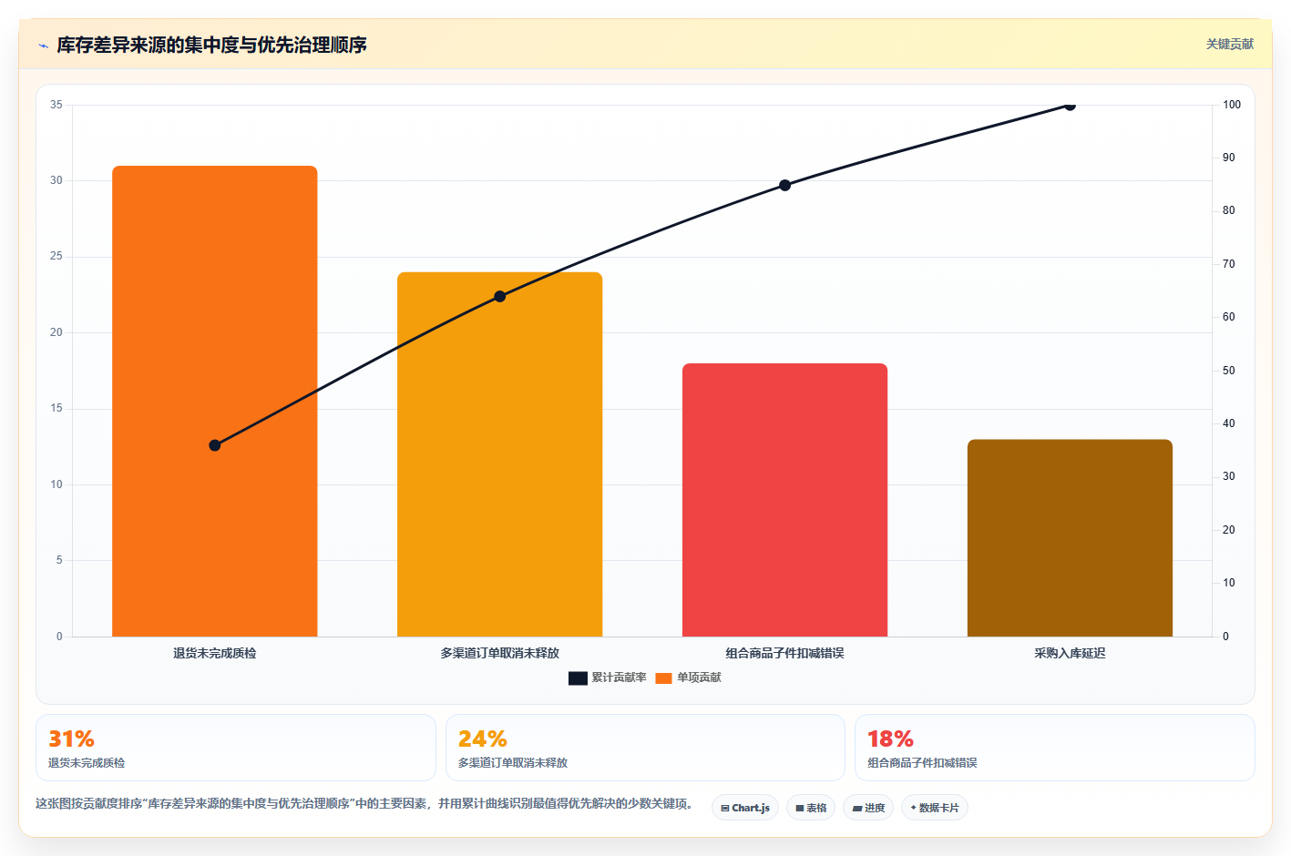 电商进销存软件:中小卖家最佳实践:业务扩张怎样稳步实现提升库存准确率