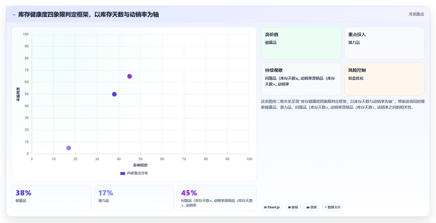 数据库存案例解析 优质企业库存数据运营案例分析