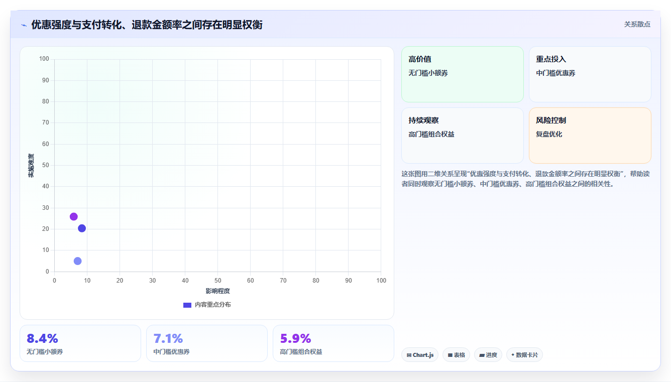 天猫数据:增长负责人实操指南:围绕会员价值解决“退款率高