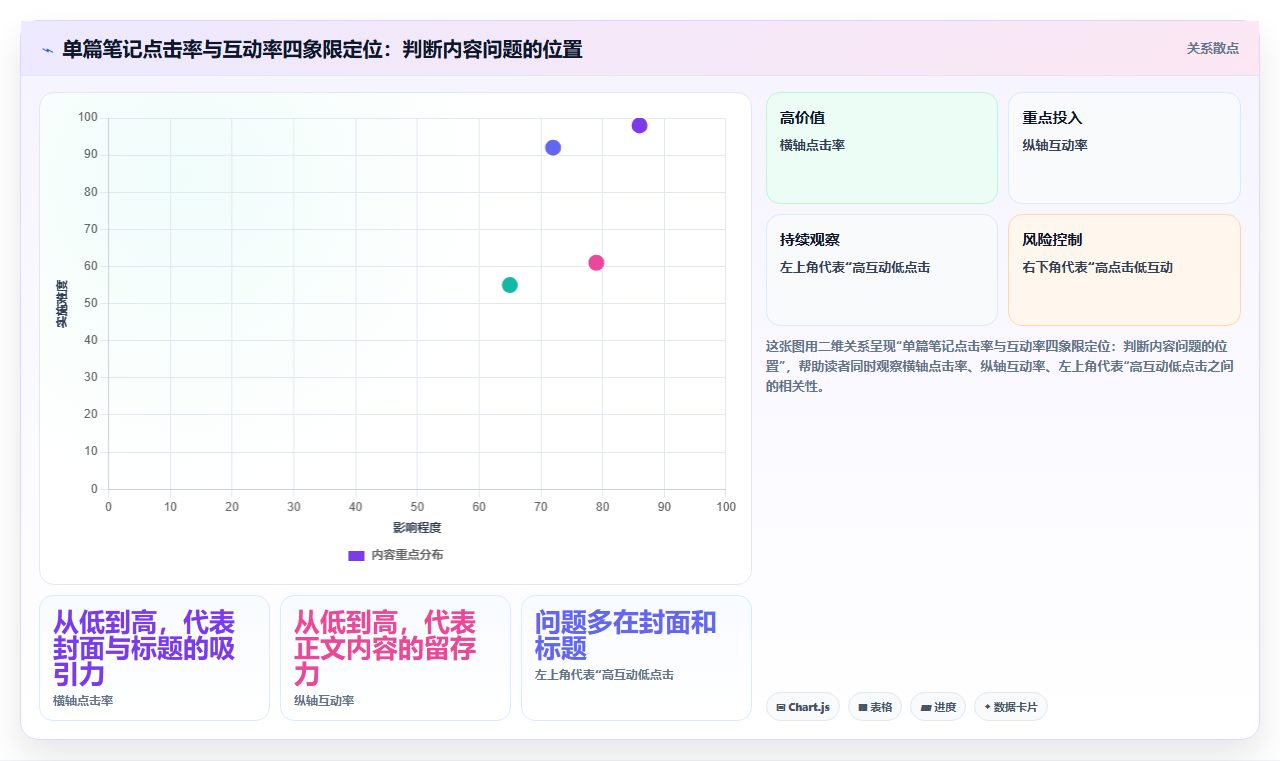 小红书数据分析入门教程 新手零基础快速掌握数据分析技巧
