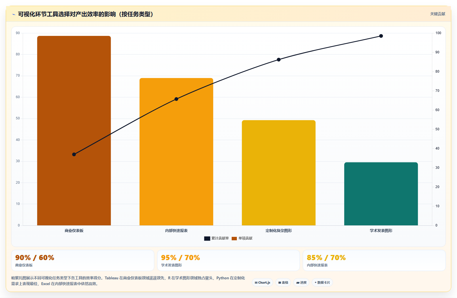 数据分析必备工具全景对比 Excel Python R Tableau谁更强