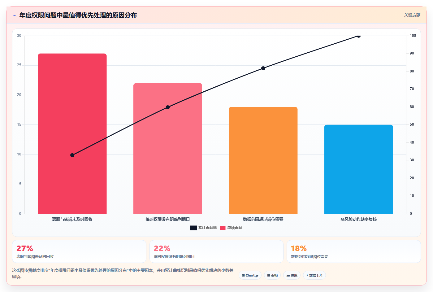 电商进销存软件:直播团队年度版教程:权限管理从准备到复盘