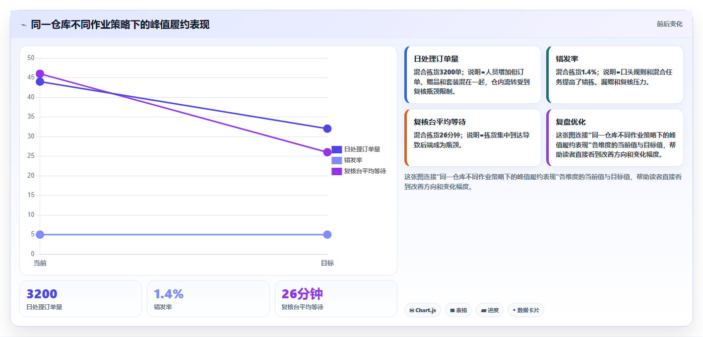 b2c电商系统:仓库主管老板版清单:多店协同需要检查哪些环节