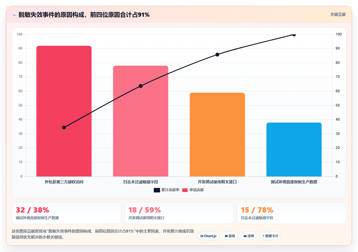 数据分析数据脱敏方法,敏感数据怎么处理