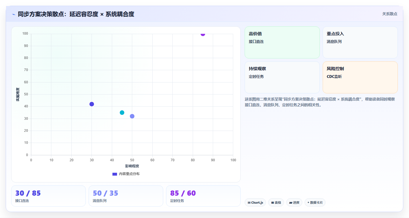 数据库存库存同步技巧 多系统库存数据实时同步实操方法