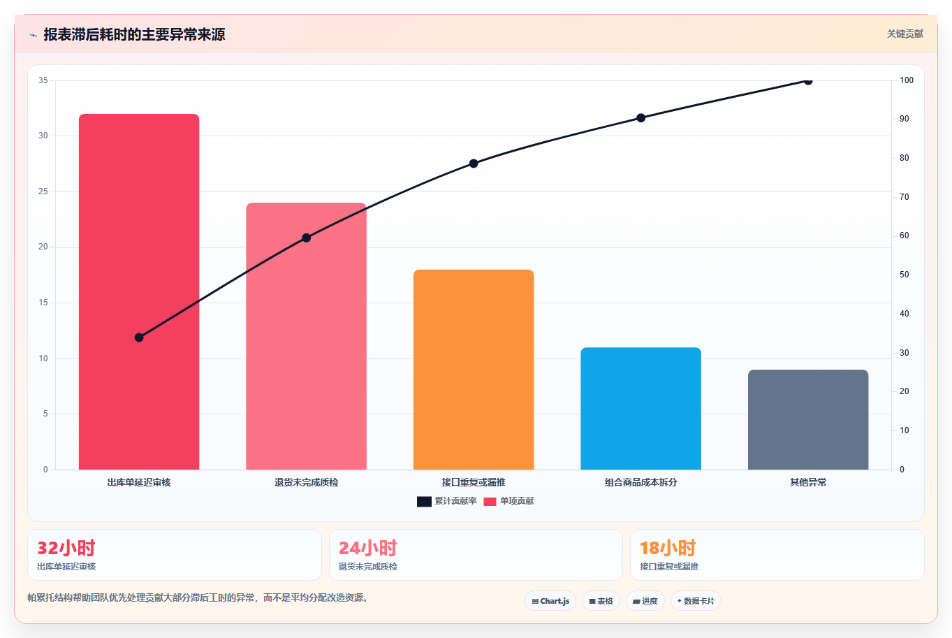 电商进销存软件：财务团队精细化指南：从库存预警发现报表滞后根因