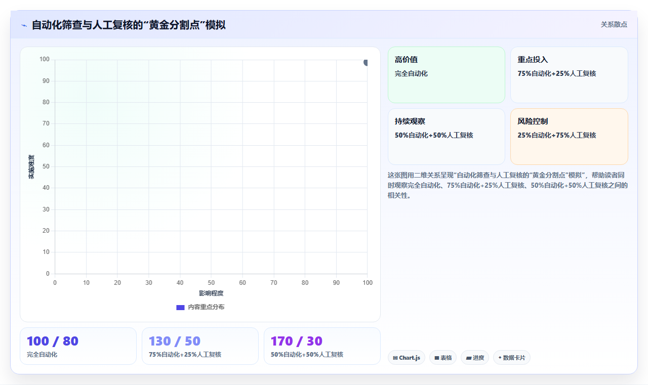 数据分析之出口管制 - 实体清单筛查